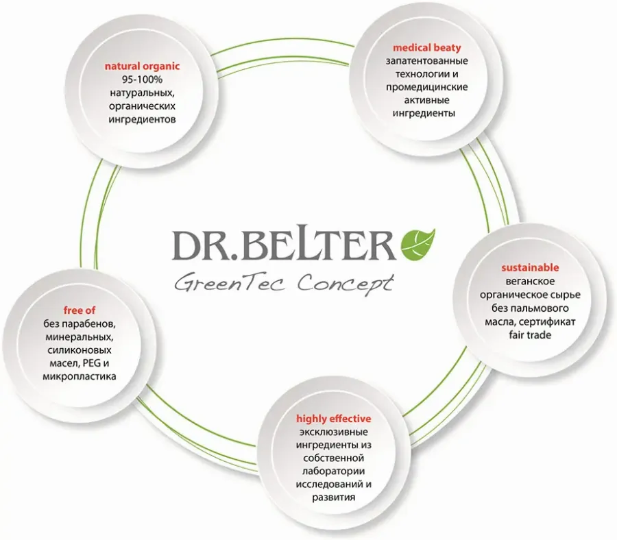 DR. BELTER COSMETIC