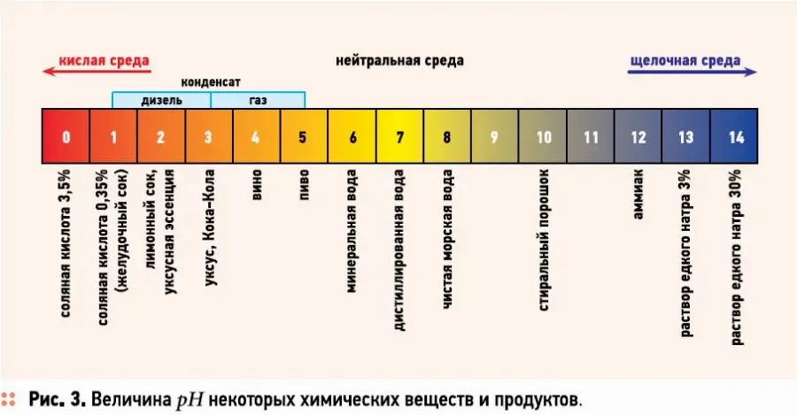 pH кожи