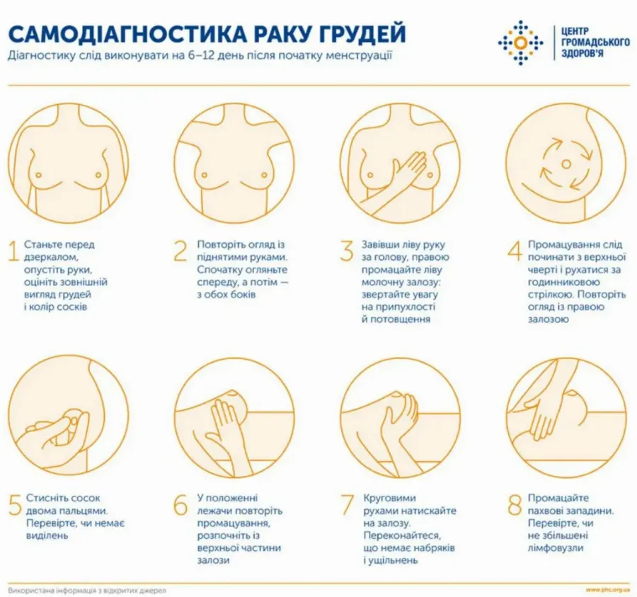 самодиагностика рака груди