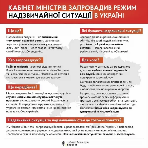 Різниця між надзвичайним станом і надзвичайною ситуацією