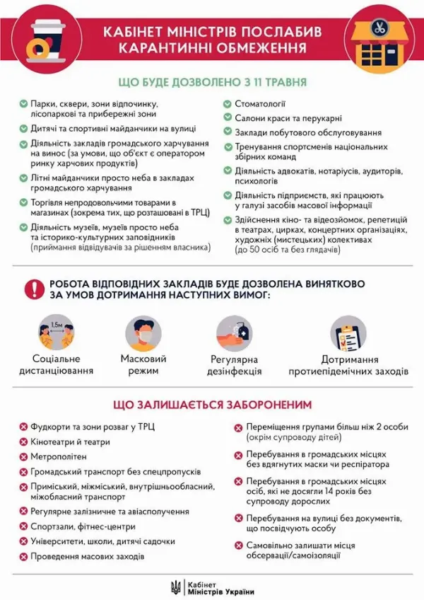 Ослабление карантина в Украине