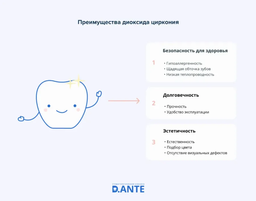 Цирконий в стоматологии: как используют и в чем преимущества