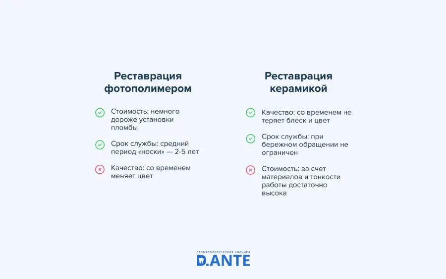 Художественная реставрация зуба: все, что нужно знать