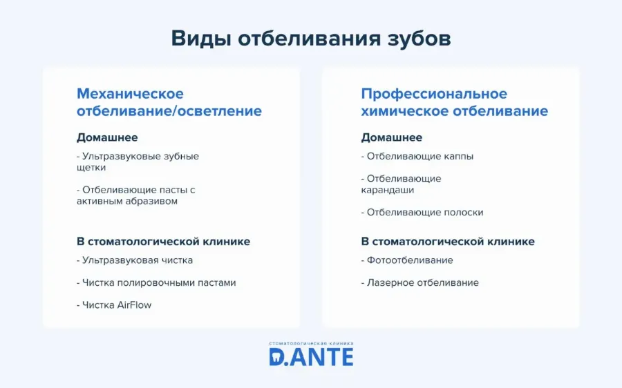 Коронки на зубы: показания, виды, стоимость