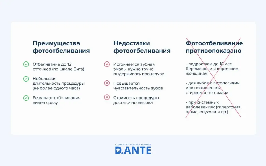 Коронки на зубы: показания, виды, стоимость