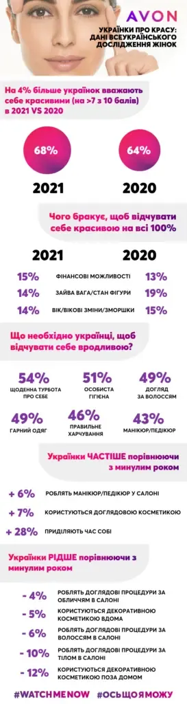 Дослідження: жінки, які вважають себе гарними, рідше страждають від стресу