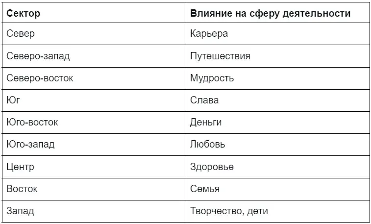 Карта желаний 2022: как сделать, чтобы визуализировать свою мечту