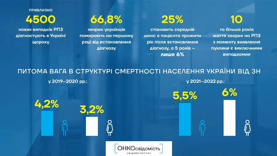 Онко