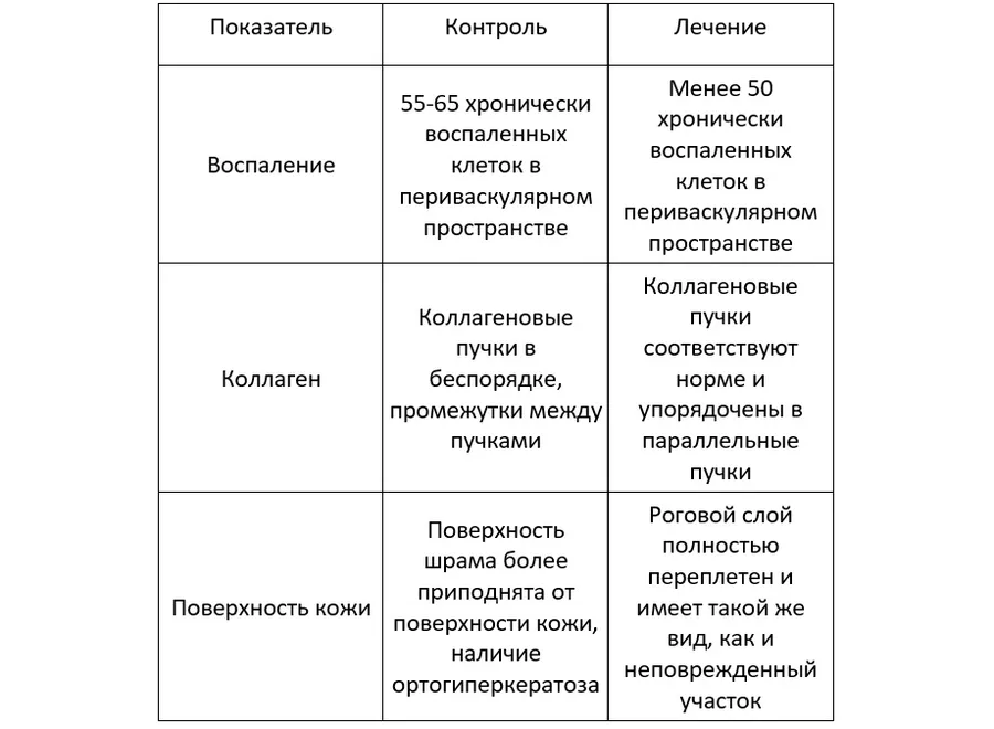 post_content